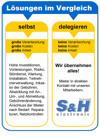 Kabelnetzlösungen für Hausverwaltungen